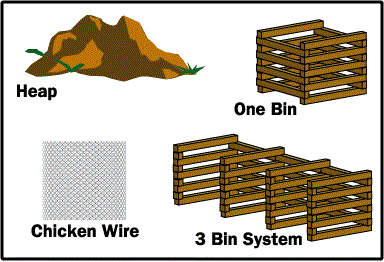 composting-bins
