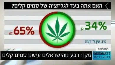 דעת הקהל בישראל משתנה במהירות