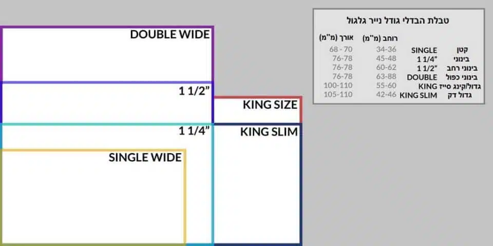 טבלת גדלים ניירות גלגול
