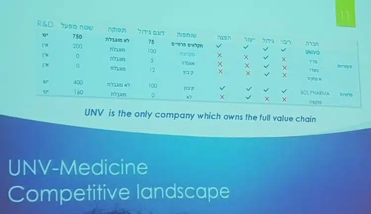 חברת UNV מציגה עצמה כחברת קנאביס רפואי