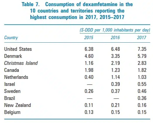צריכת דקסאמפטמין (ויואנס, דקסדרין) - ישראל במקום השישי בעולם