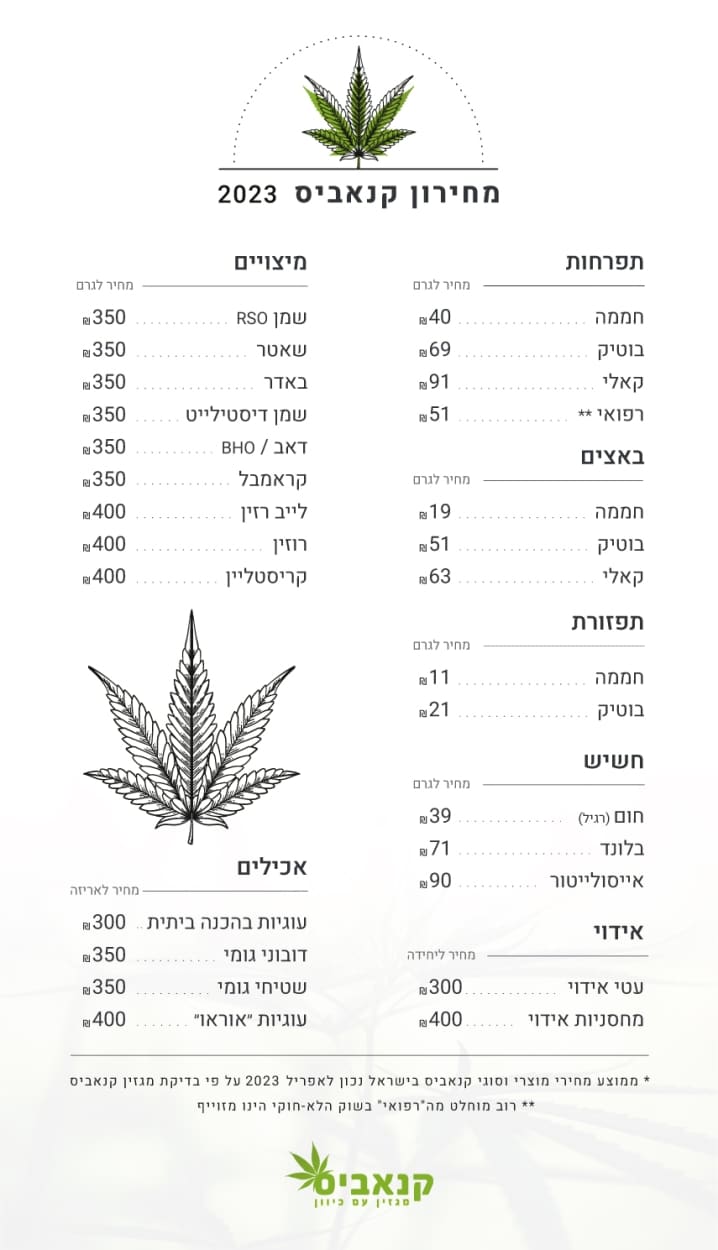 מחירון מחירי קנאביס בישראל 2023