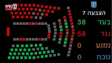 תוצאות ההצבעה על הצעת חוק הלגליזציה